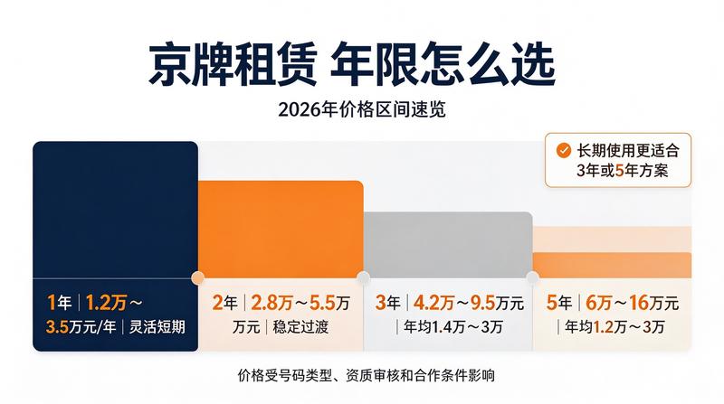 签署正规合同